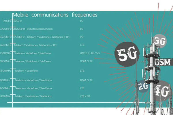 Mobile communications simply explained - standards and frequencies