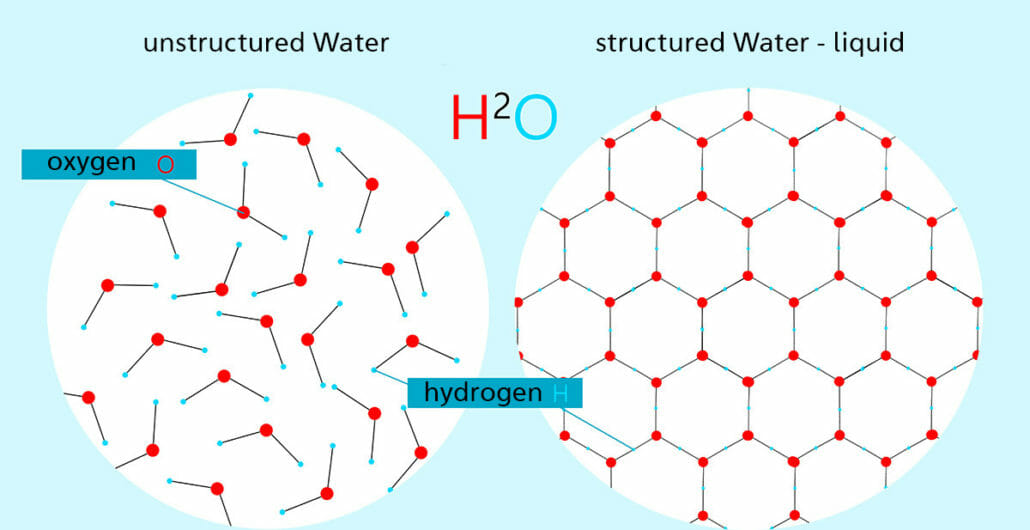 water structure