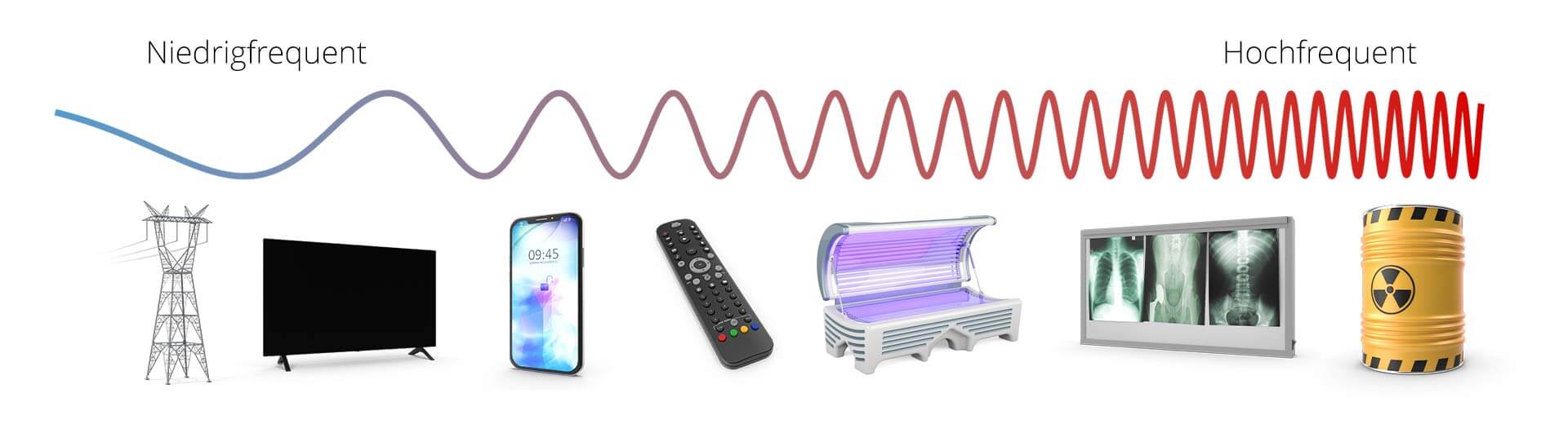 Elektromagnetisches Spektrum